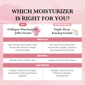 Medicube Creme Gel Collagen Jelly 110ml